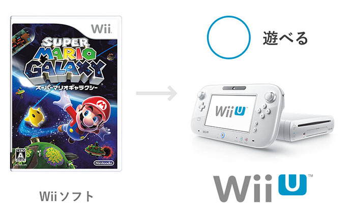 Wii U 任天堂