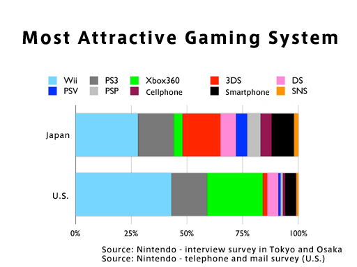 Shigeru Miyamoto of Nintendo on Wii U Sales and Game Violence