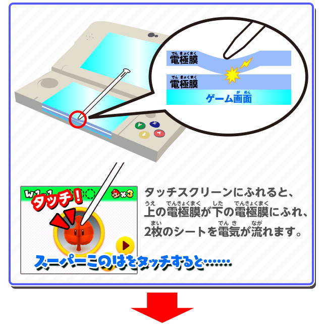 ニンテンドーキッズスペース ニンテンドー3dsのタッチスクリーンはどうしてタッチすると反応するの 任天堂