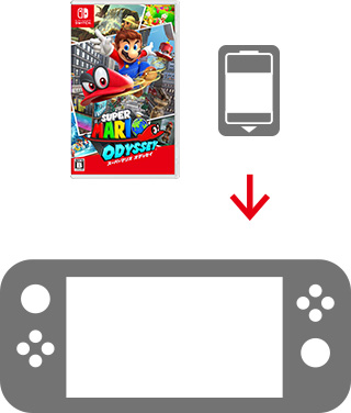 任天堂ホームページからソフトをダウンロード購入する Nintendo