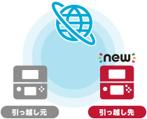 かんたん引っ越しガイド ニンテンドー3ds サポート情報 Nintendo