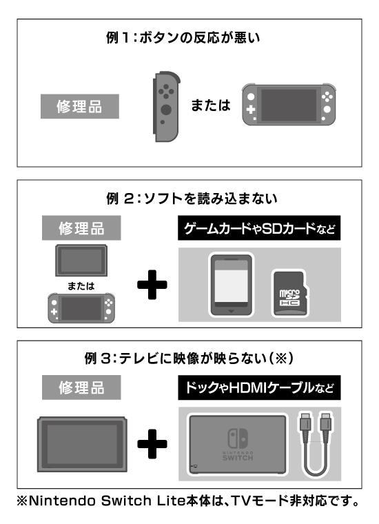 修理すみ！！動作ok・任天堂・Nintendo・Switch本体