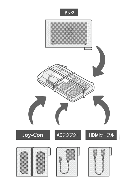 Nintendo Switchの梱包方法 サポート情報 Nintendo