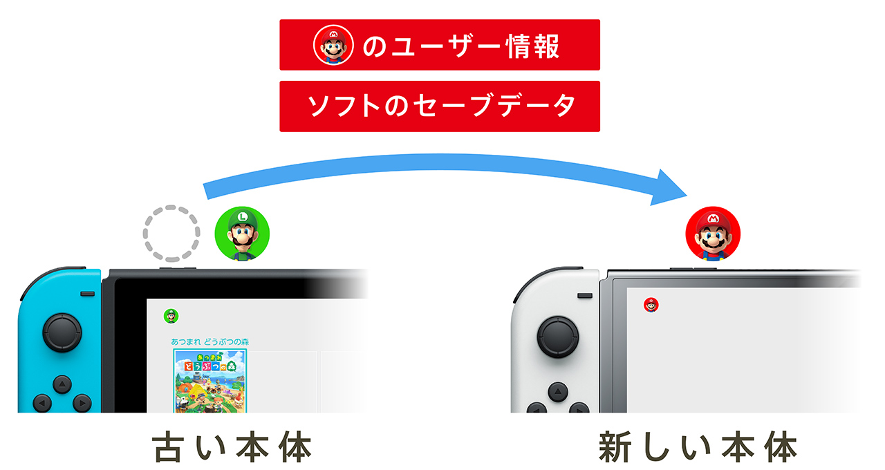 Nintendo Switch - 即購入OK！中古 Nintendo Switch の+inforsante.fr