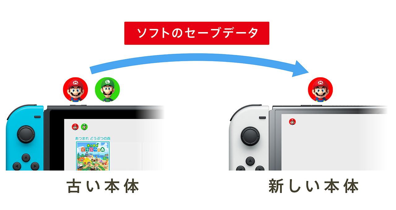 Nintendo Switch 本体のみ 旧型 初期化済み - 家庭用ゲーム本体