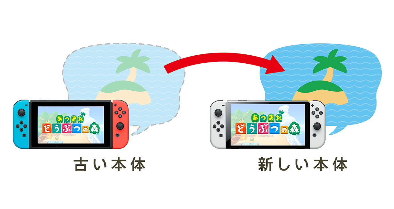 Nintendo Switch 本体＋あつまれどうぶつの森ソフト