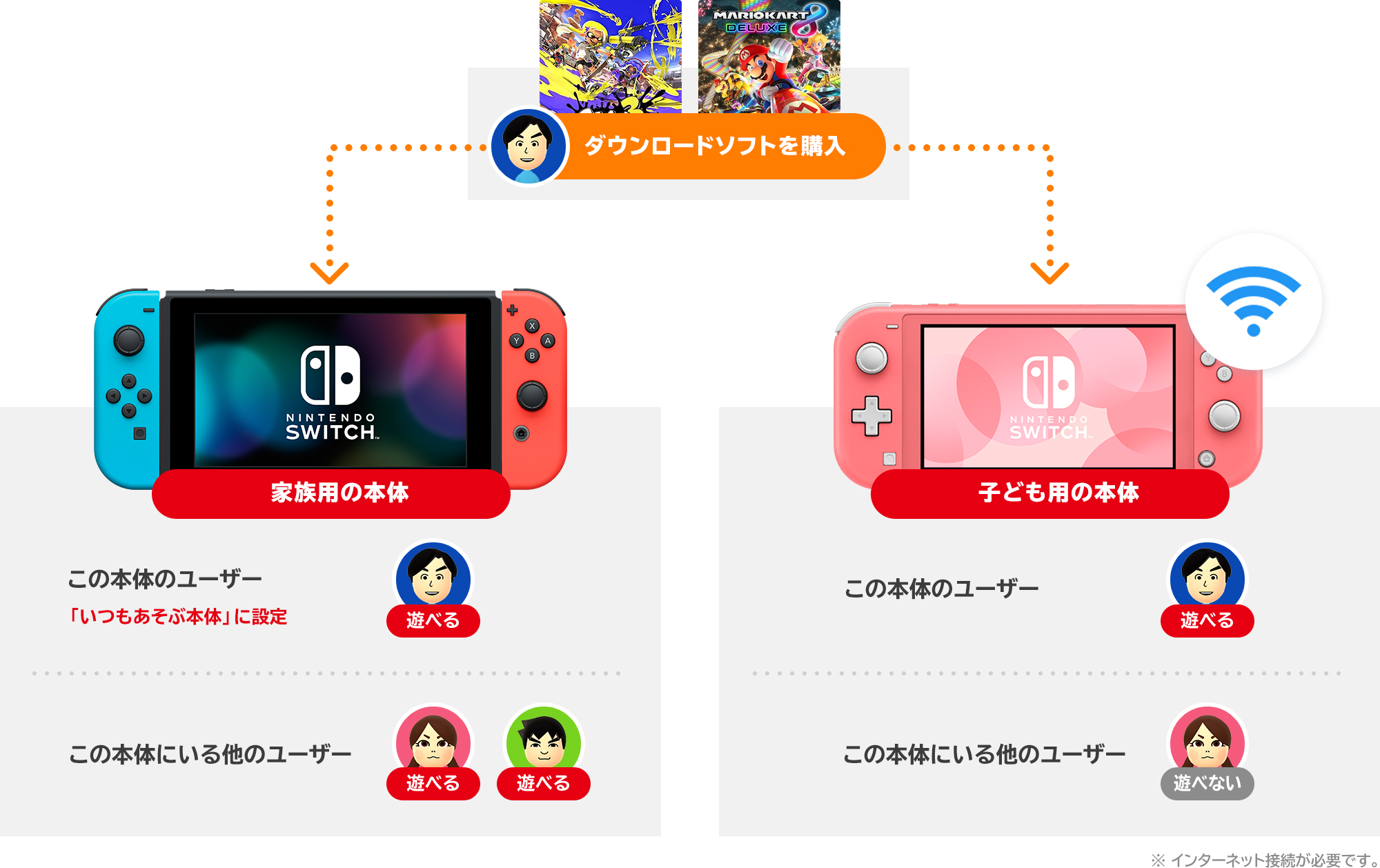 【新品】 Nintendo Switch 本体 ニンテンドー スイッチ ×２台