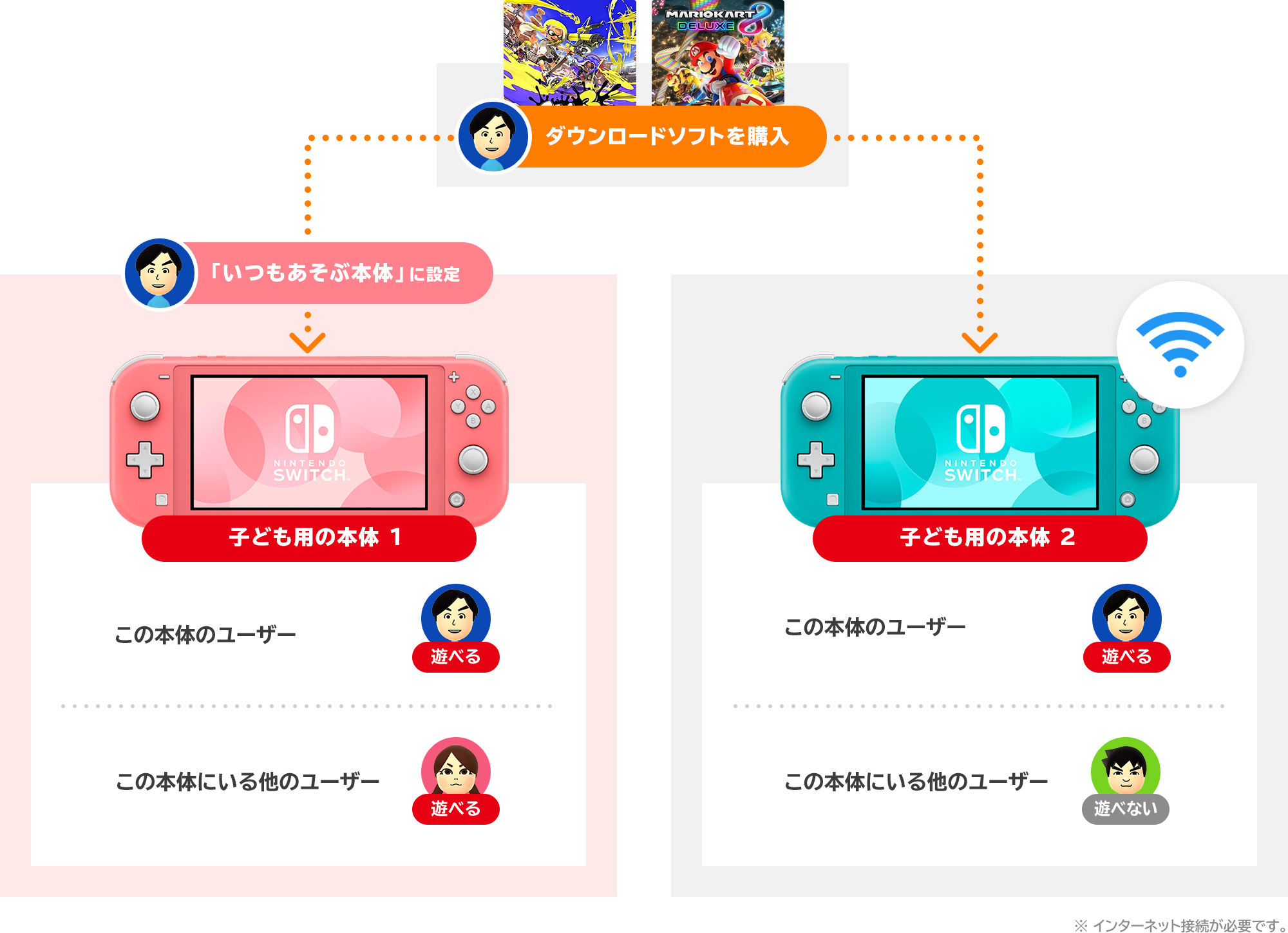 【新品未開封】Nintendo Switch（有機ELモデル）本体×2