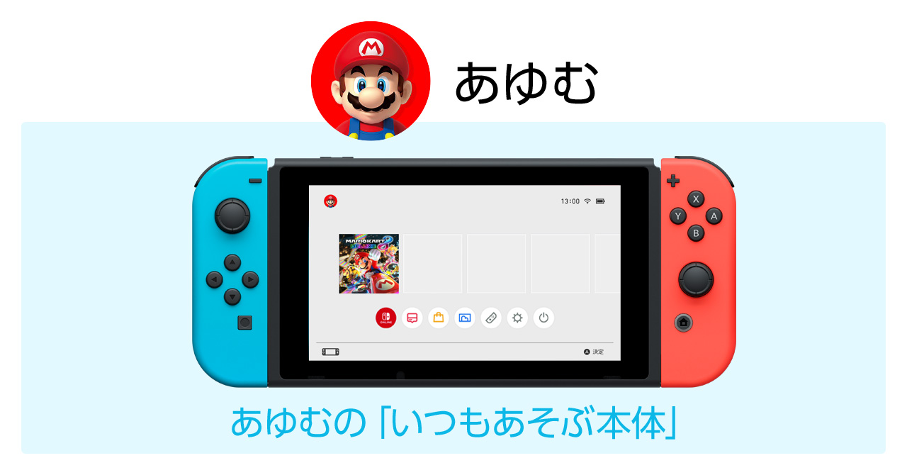 Nintendo Switch本体とソフト