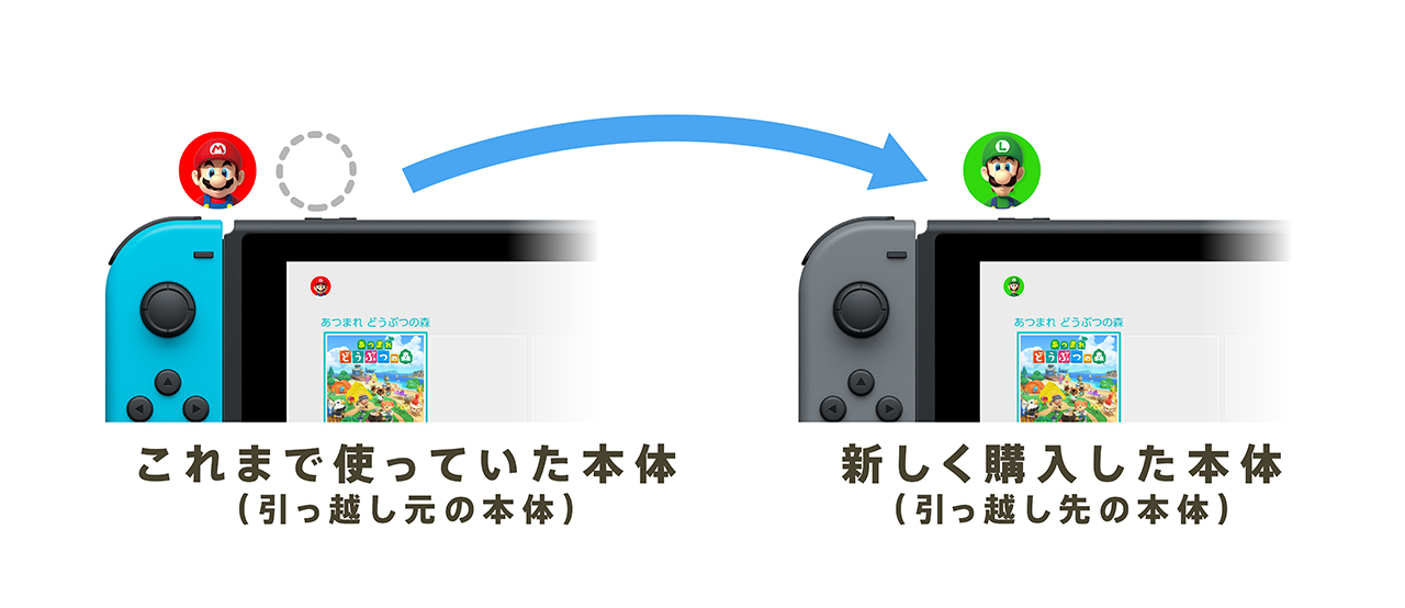 家庭用ゲーム機本体Nintendo Switch あつまれ どうぶつの森 本体 新品