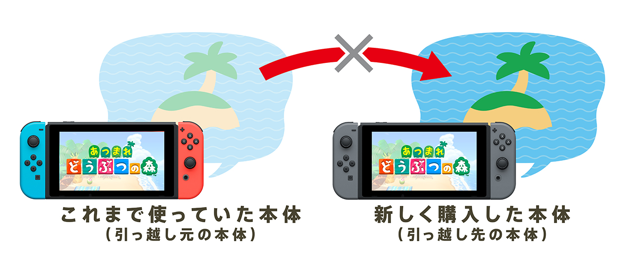 Nintendo Switch 本体のみ（液晶部分）どうぶつの森モデル