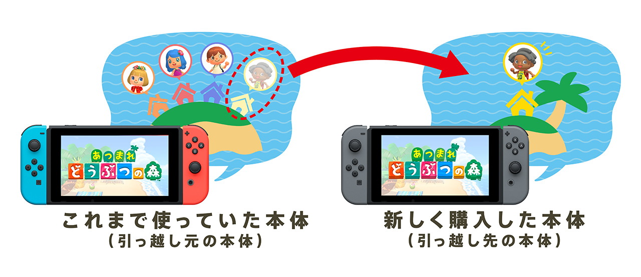 新品Nintendo Switch 任天堂スイッチ本体 あつまれどうぶつの森