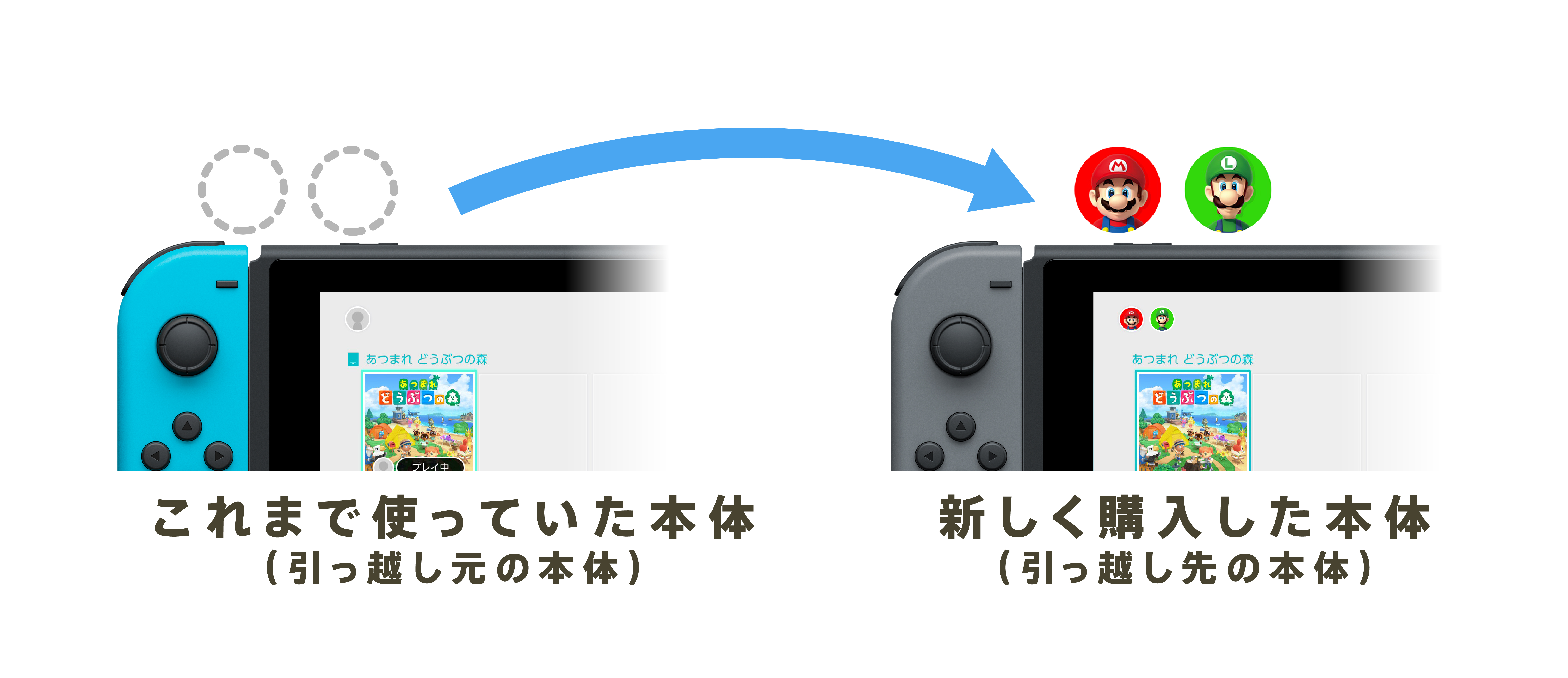3台 Nintendo Switch あつまれ どうぶつの森同梱版 本体