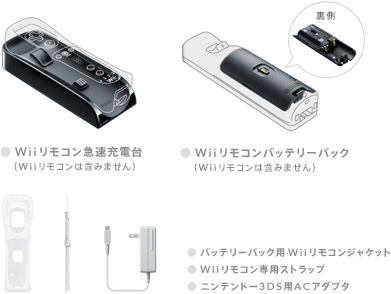 Wii コントローラ