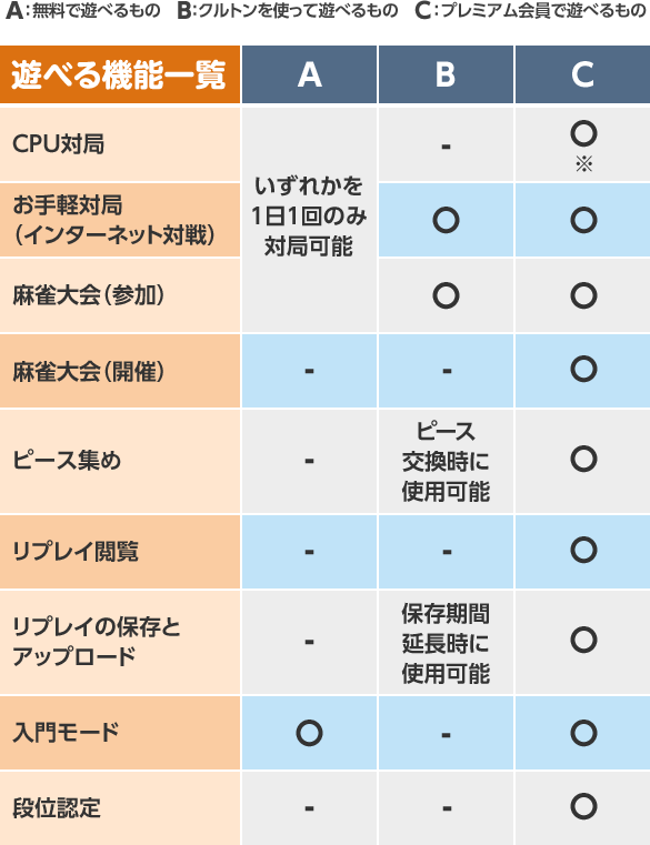 役満 鳳凰 誰でも楽しめる麻雀ソフト